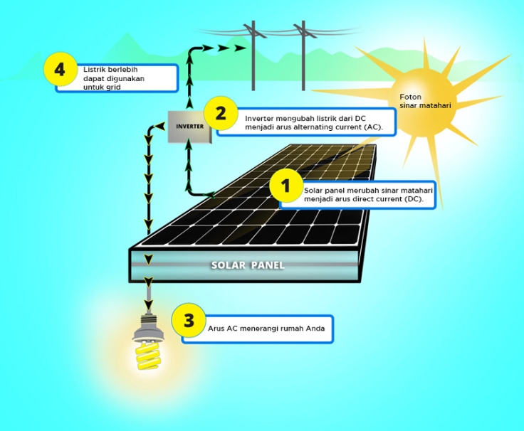 how-solar-energy-works_0
