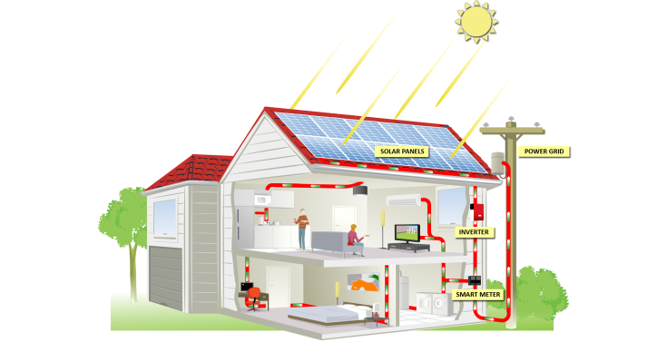 how-solar-works